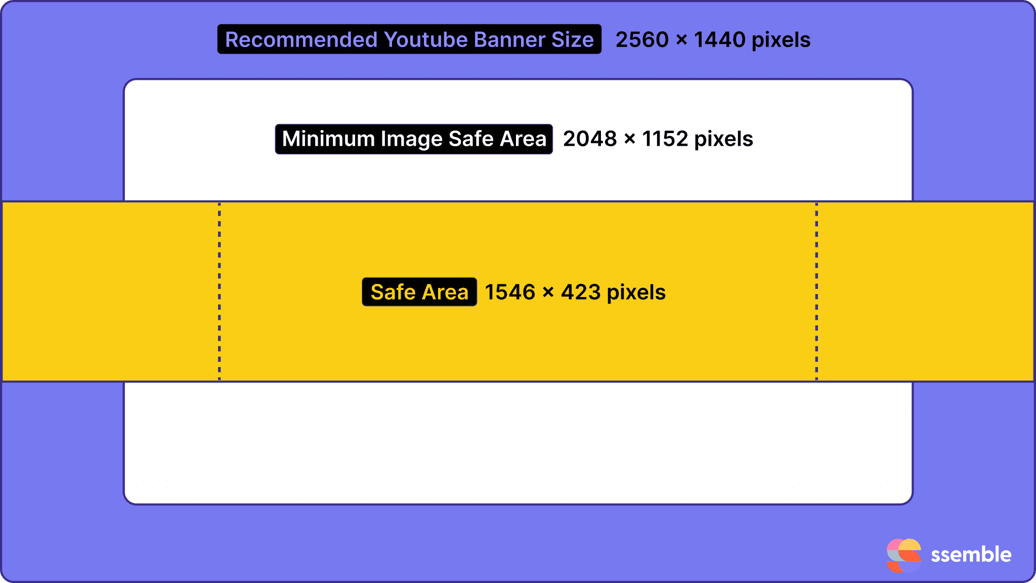 The Ultimate Guide To YouTube Banner Size And Design