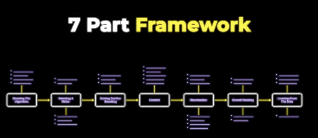 7 step framework